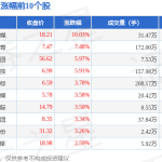 直播短视频板块6月9日涨181%引力传媒领涨主力资金净流入190507万元！九一传媒视视频